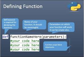 Python Basics- Introducing functions