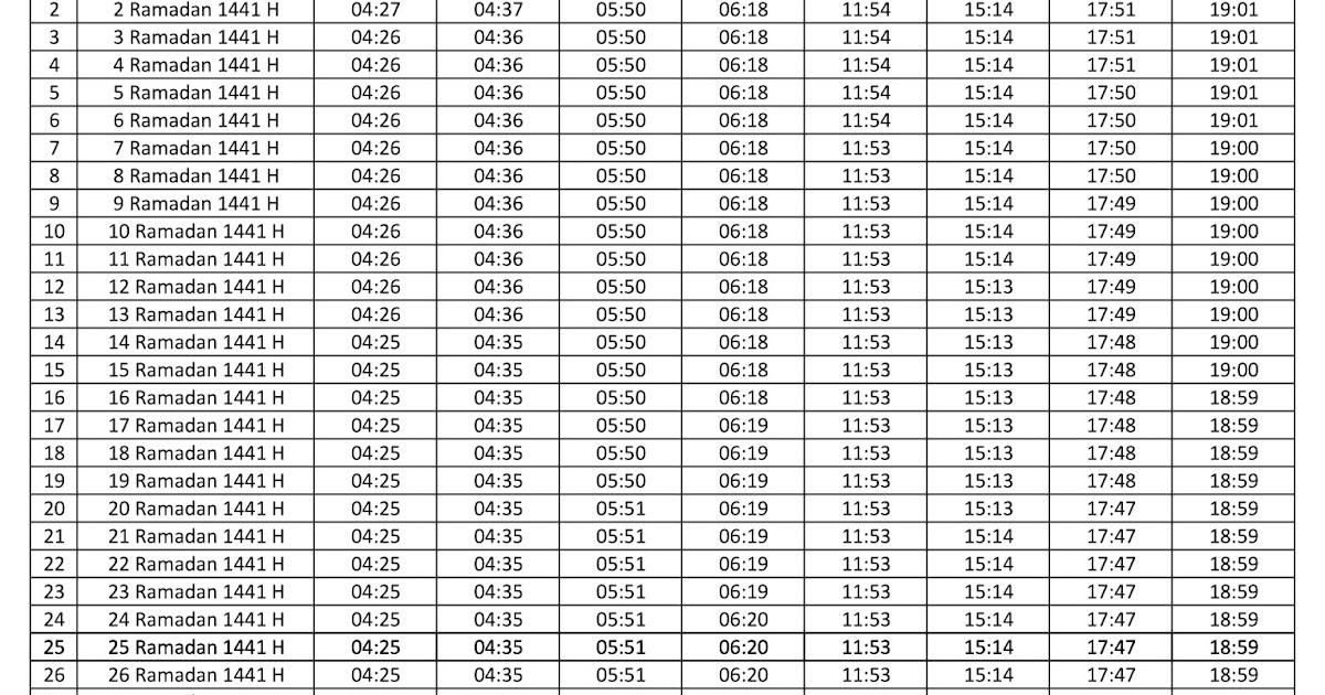 Jadwal Imsakiyah & Buka Puasa Kota Jakarta Utara 2020 ...