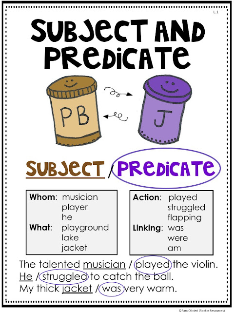 Subject Predicate Anchor Chart