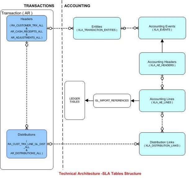 Ddd архитектура диаграмма. Концептуальная модель. Workflow-системы. Erd diagram. Event management примеры.