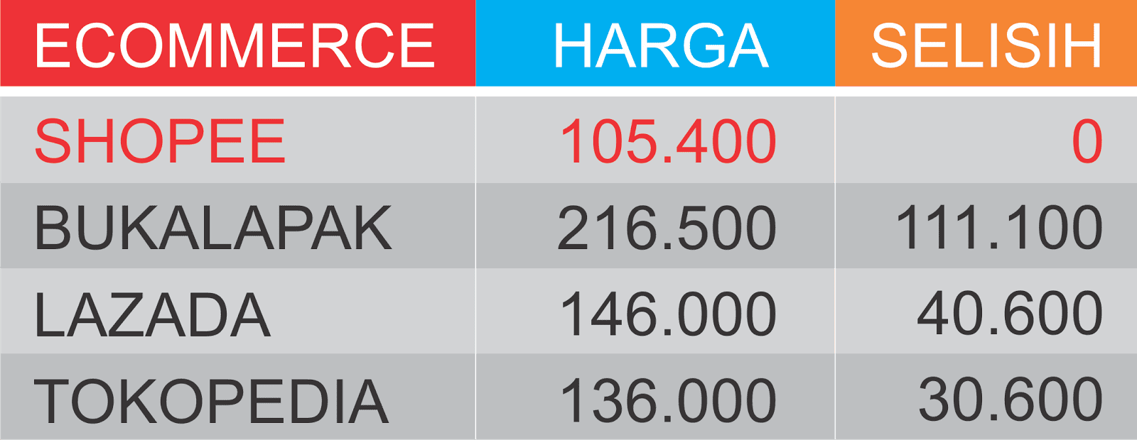 shopee shopee