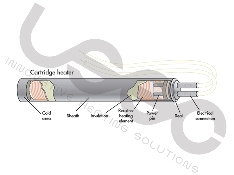Vsec Elec. How to design die cartridge heater?