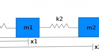 Mathematics Zone: Mathematical Modelling of Spring-Mass system with Scipy