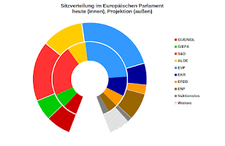 Sportwetten lizenzen vergeben