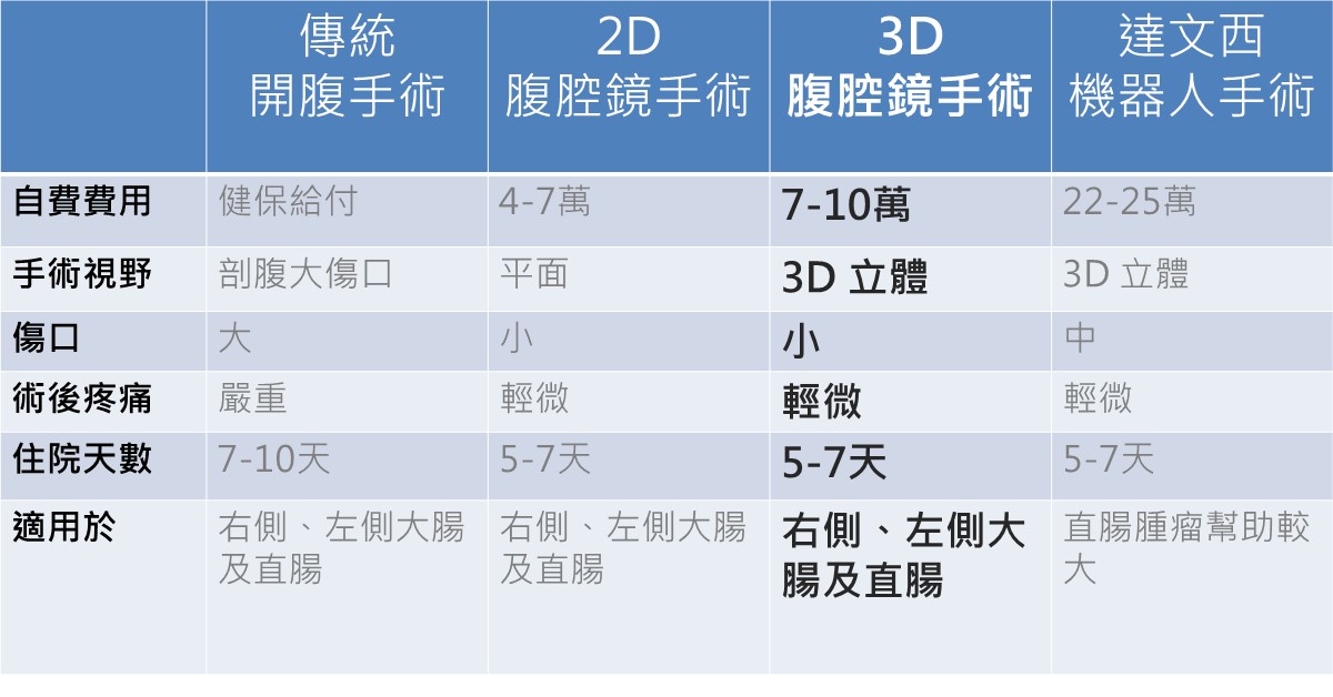7時間に及ぶ手術