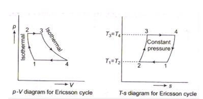 ericsson cycle