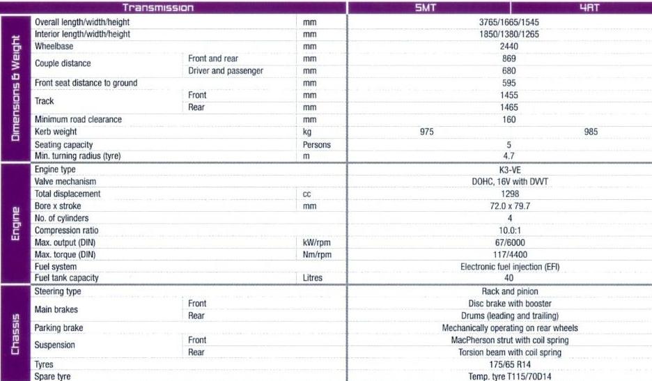 Malaysia Motoring News The new Perodua Myvi 2011 Lagi Best