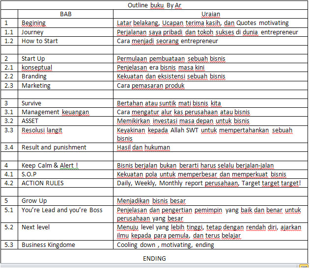 I Am A Writer Contoh Outline Buku