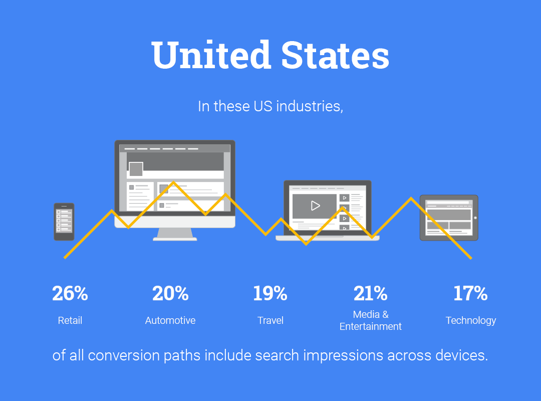 Cross device. Cross device. Cross device visitor схема. Cross device. Google help.