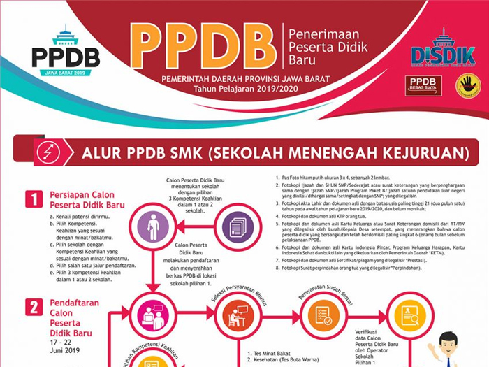 Jalur, Kuota, Persyaratan, Alur, dan Jadwal PPDB Jawa Barat 2019