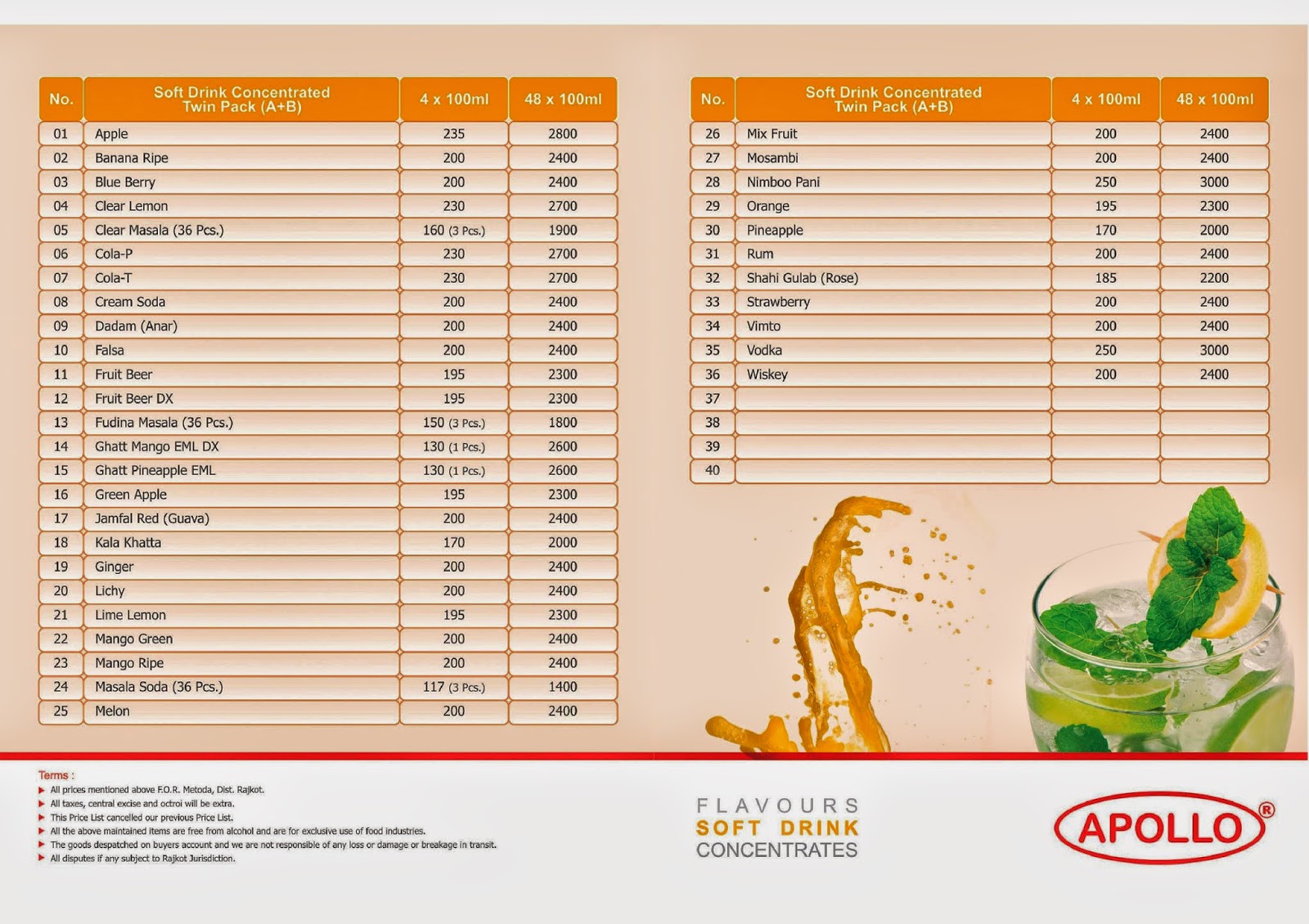 everest-corporation-india-tasty-soft-drinks-flavours