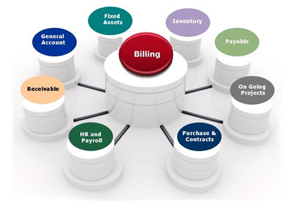 билинг это простыми словами. схема работы биллинговой системы. билинг это простыми словами. биллинговые системы. биллинговая система это простыми словами.