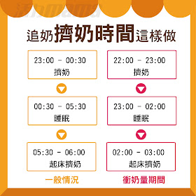 追奶時間這樣分配 追奶時間這樣分配