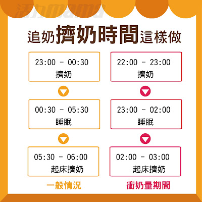 追奶時間這樣分配 追奶時間這樣分配