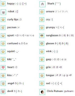 Kode Emoticon Smiley Facebook Chat Lengkap ~ Nickizoner