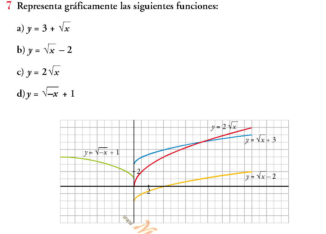 FUNCIÓN RAÍZ CUADRADA EJEMPLOS RESUELTOS EN PDF Y VIDEOS
