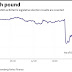Pound dives as Britain thrown into chaos by shock vote
