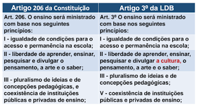 Ldb artigo 12