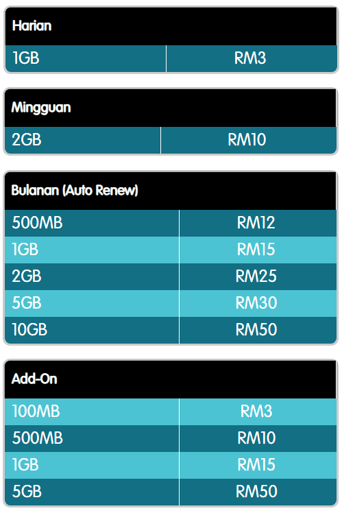 Pelan Data Internet ONEXOX Pelan Data Internet ONEXOX