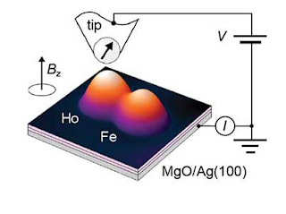 Memori atom tunggal, media penyimpanan terkecil di dunia Memori atom tunggal, media penyimpanan terkecil di dunia