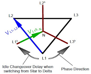 The vector diagram that illustrates the phase relationship of voltage behavior during the star delta transition period