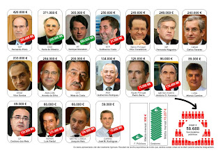 salários de rico versus pobre