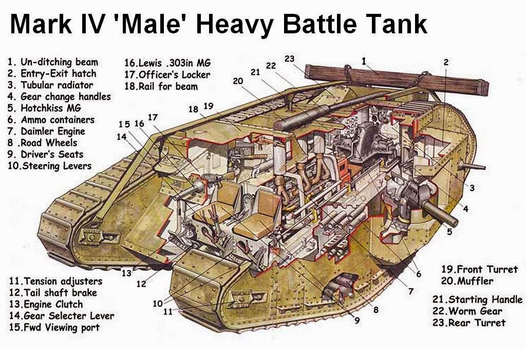 Название английского танка. MK 4 танк.