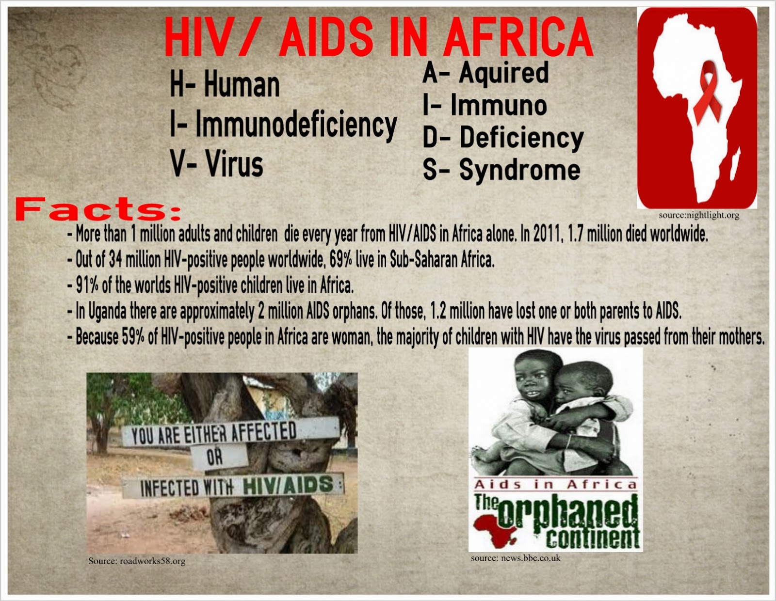 Health Geography: HIV/AIDS