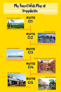 Travel Wish ke Kota Pelajar Yogyakarta Bersama Wisata Tixton - Tixton Asia