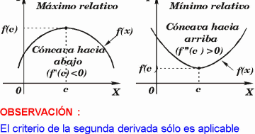 CRITERIO DE LA SEGUNDA DERIVADA EJERCICIOS RESUELTOS PDF