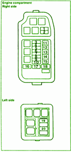 Mitsubishi Fuse Box Diagram: Fuse Box Mitsubishi 1997 Mirage Engine