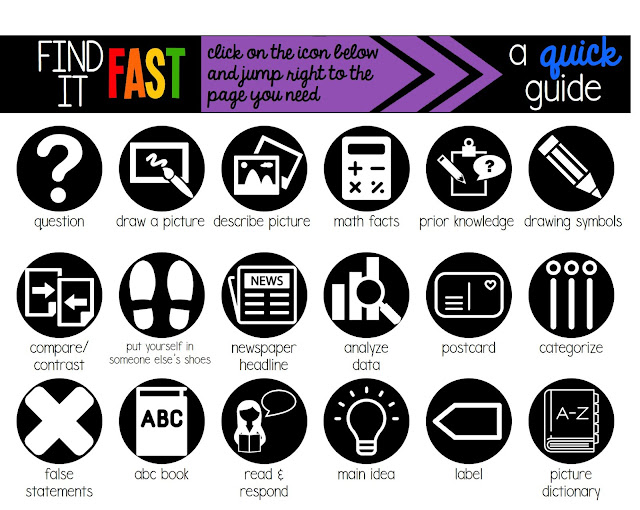 Science Teaching Junkie, Inc. Output Ideas for Interactive Notebooks