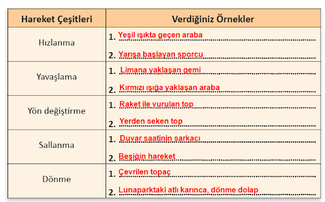 3.Sınıf MEB Yayınları Fen Bilimleri Ders Kitabı 79.Sayfa Cevapları (Kuvveti Tanıyalım 3. Ünite) 3.Sınıf MEB Yayınları Fen Bilimleri Ders Kitabı 79.Sayfa Cevapları (Kuvveti Tanıyalım 3. Ünite)