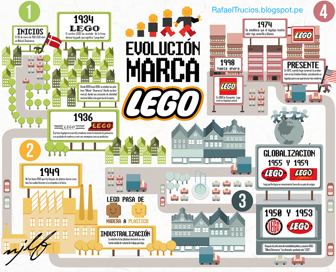 Breve Historia De Lego Descuento