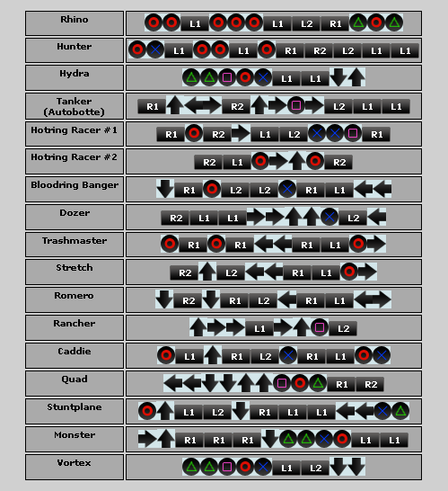 Gta san andreas weapon cheat codes - advisergase