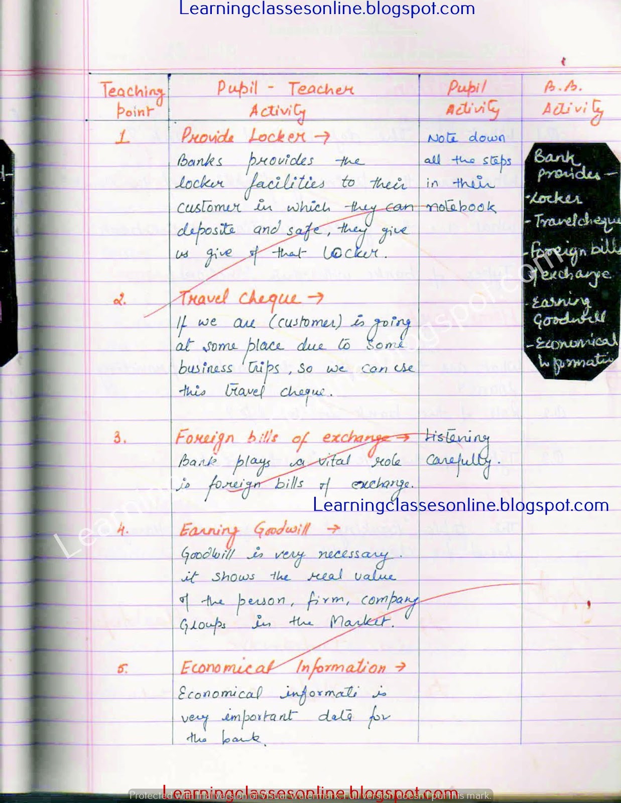 Lesson Plan For Economics For B Ed On Banking