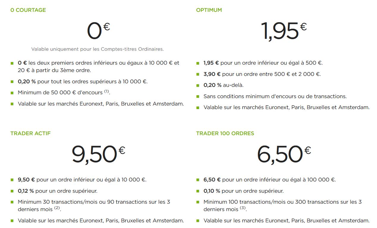 PEA Facile Fortuneo, Boursorama, BforBank, Binck quelle banque et quelle formule choisir pour