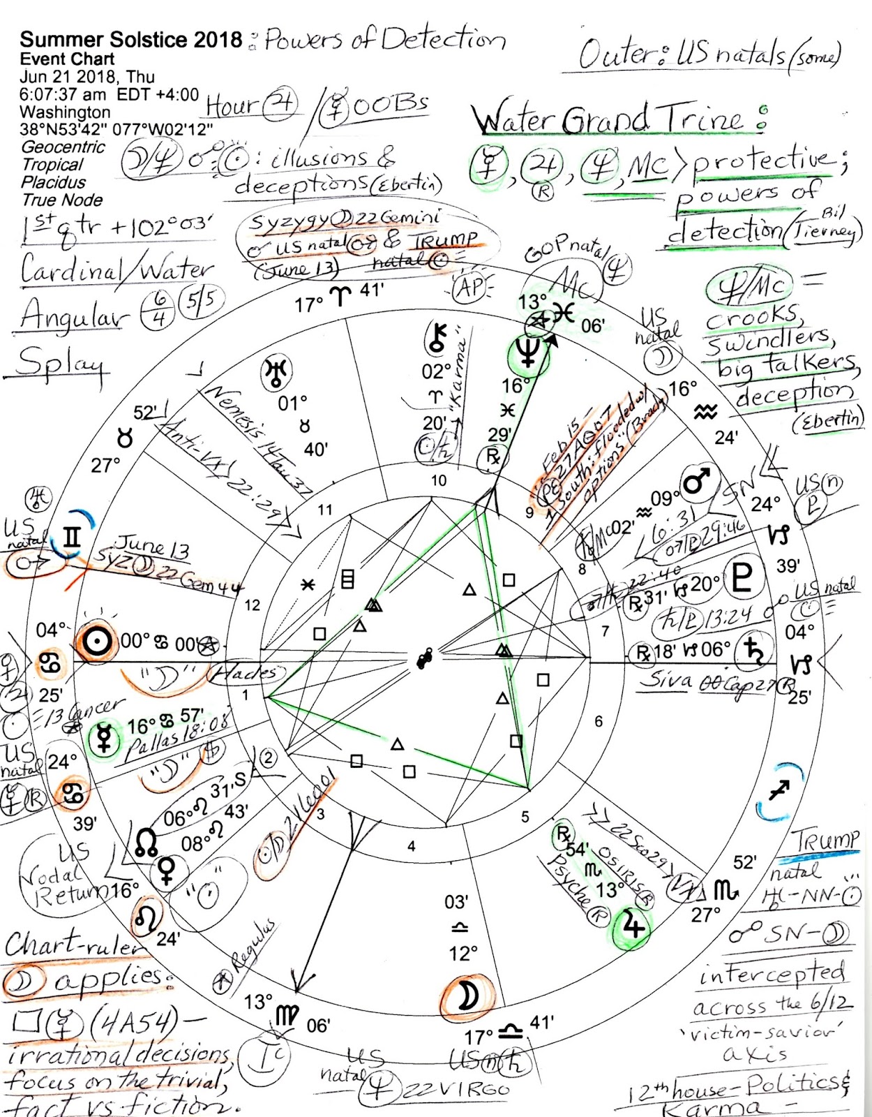 Stars Over Washington: Summer Solstice 2018: Powers of Detection