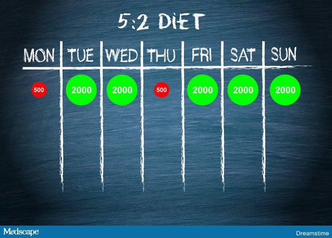 programma di dieta per rompere plateau programma di dieta per rompere plateau