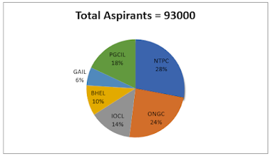 Must Do Quantitative Aptitude for IBPS SO Prelims 2017 |_3.1