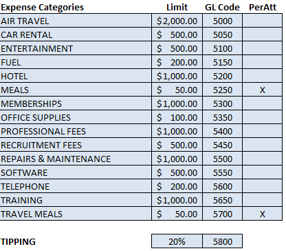 expense categories