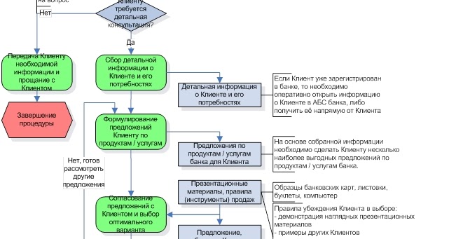 Работа с клиентами схема Портал информационно-методологического сопровождения БИТКЕК:ИМС