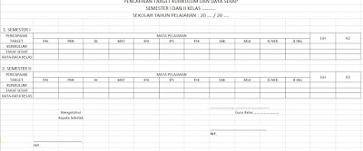 Format Buku Pencapaian Target Kurikulum dan Taraf Serap Semester I Dan II