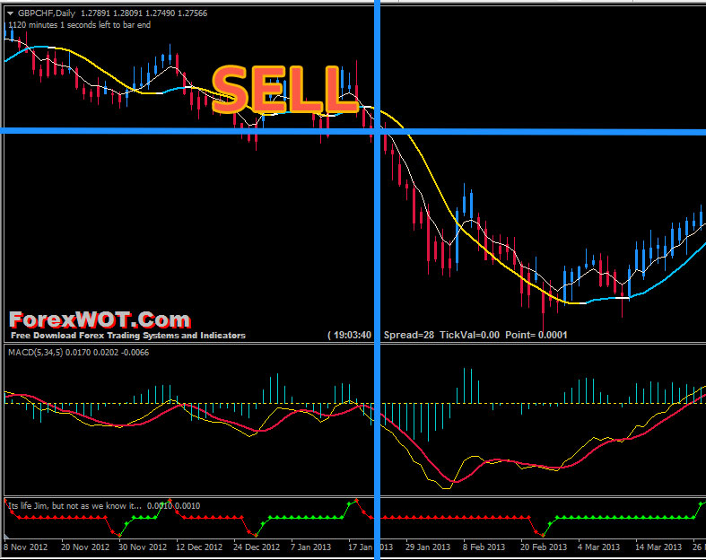 Forex zz