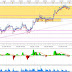 DAX 30, Artículo de trading intradiario