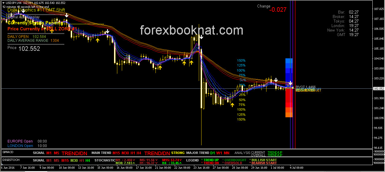 Dolly indicator forex