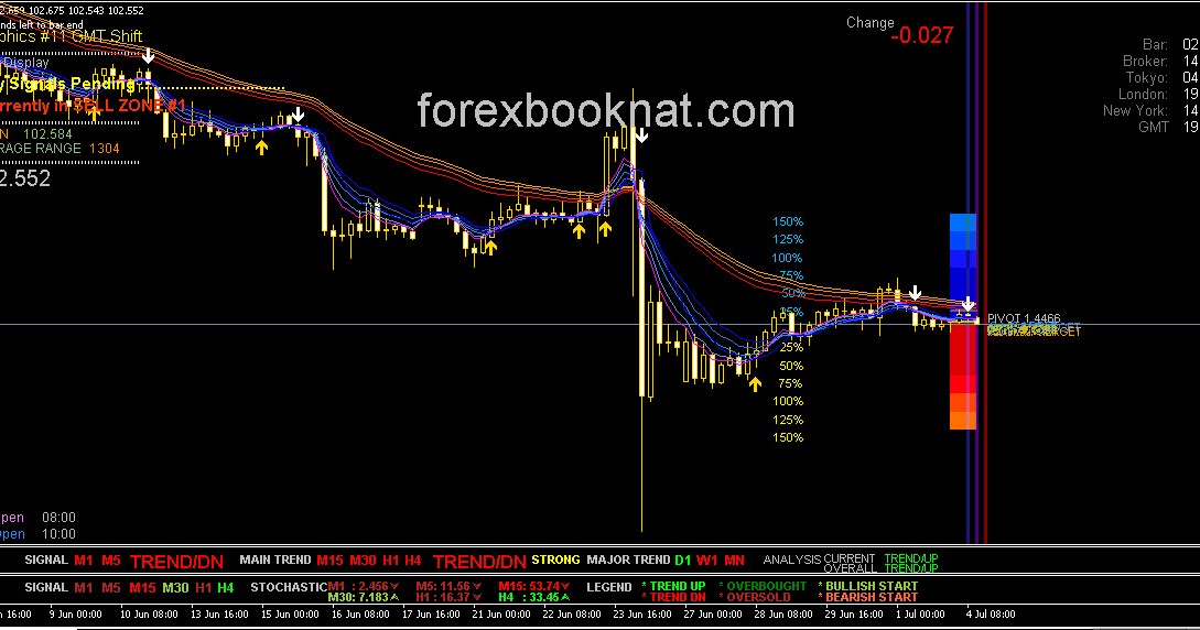 Forex system 2016