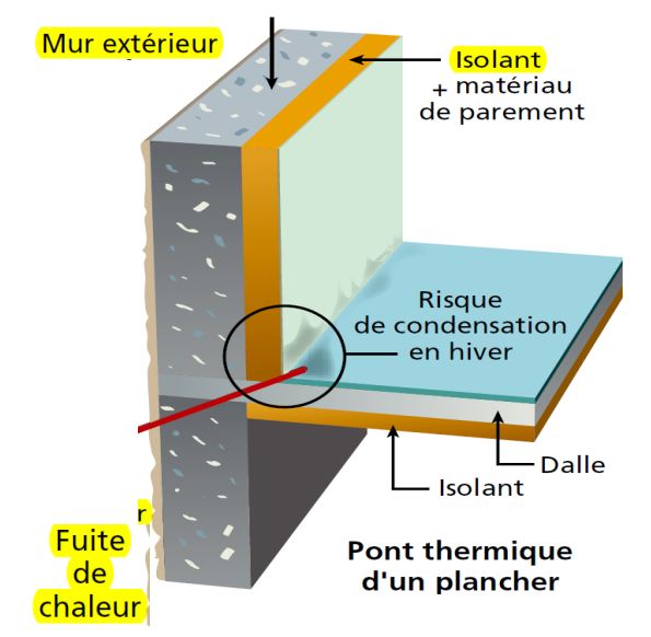 Cours Atelier de construction L’isolation thermique