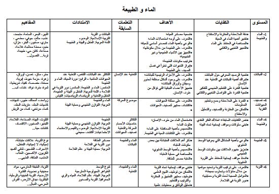 اضغط على الصورة لرؤيتها بالحجم الطبيعي