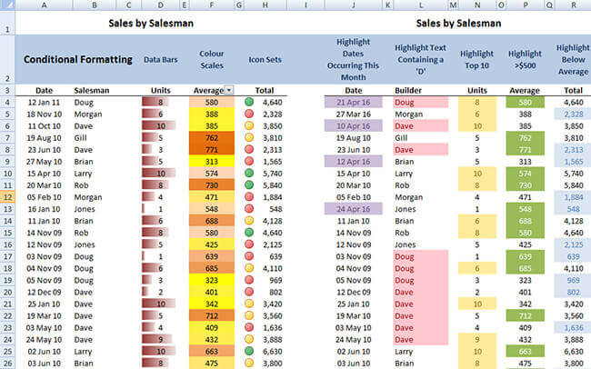 Excel Conditional Formatting - MS Excel Conditional Formatting